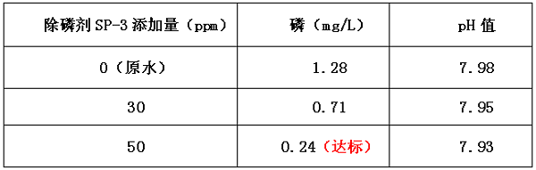 除磷剂投加量实验