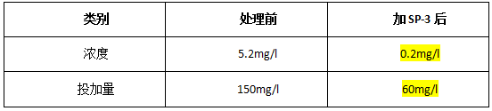 污水磷处理前后数据