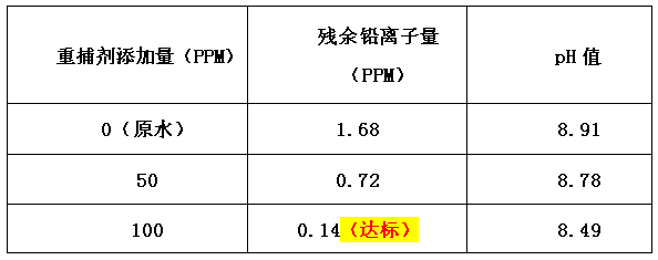 除镍剂添加量实验