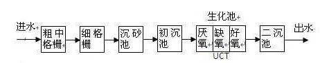 钢铁厂现场工艺流程图