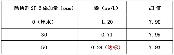 除磷剂投加实验.webp