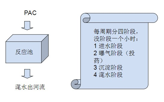 什么原因导致总磷突然升高，如何解决工艺