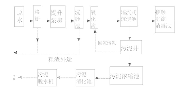 cod现场工艺