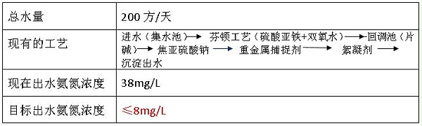 电镀厂基本情况