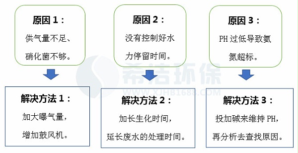 污水处理厂氨氮超标原因及处理方法.jpg