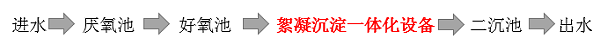 生活污水除磷常用的方法工艺说明