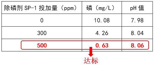 除磷剂投加实验