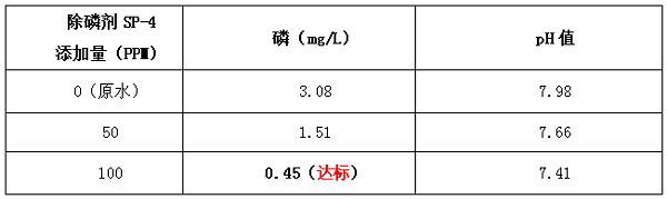 除磷剂sp-4降幅表