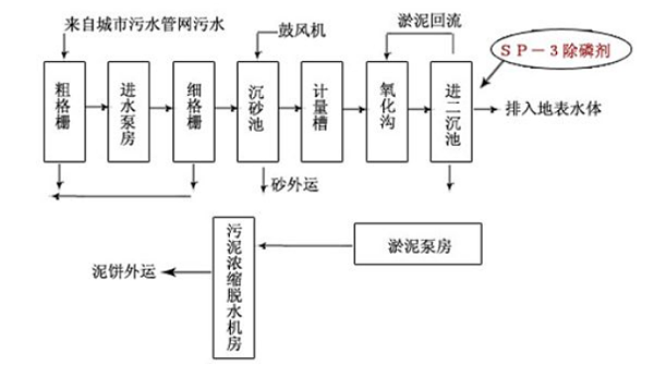 除磷剂sp-3投加位置