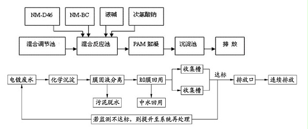 电视机IC与清洗机废水处理