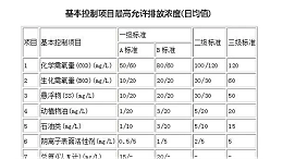 国家污水排放标准（图）
