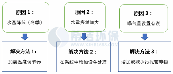 生活污水总磷超标原因及解决方法