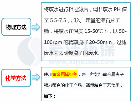 重金属处理方法