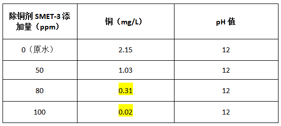 重金属捕捉剂加药小试结果