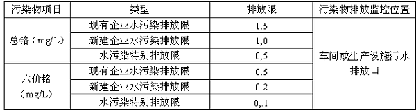 含铬废水排放标准