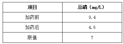 污水总磷高怎么处理