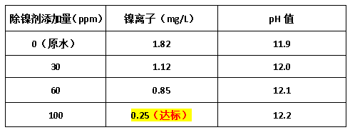 重金属捕捉剂投加量