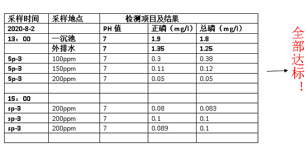 除磷剂sp-3加药数据