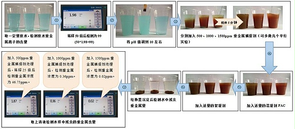 重金属捕捉剂小试步骤