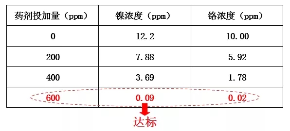 重金属捕捉剂投加实验.webp