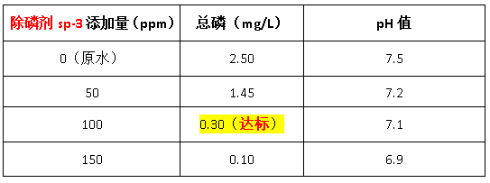 除磷剂sp-3投加量实验