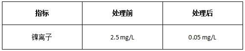 重金属捕捉剂处理前后镍离子浓度